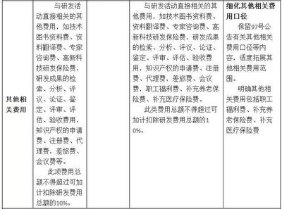 一表讀懂研發費用稅前加計扣除新舊政策比對 深入研發與技術咨詢